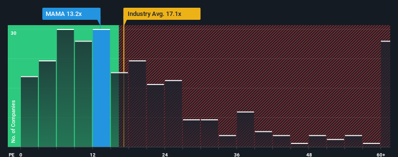 pe-multiple-vs-industry