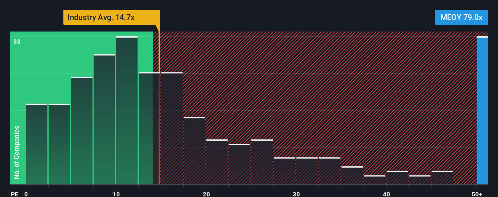 pe-multiple-vs-industry