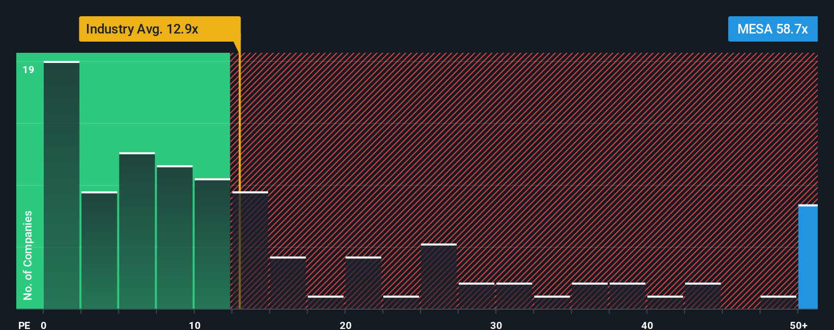 pe-multiple-vs-industry