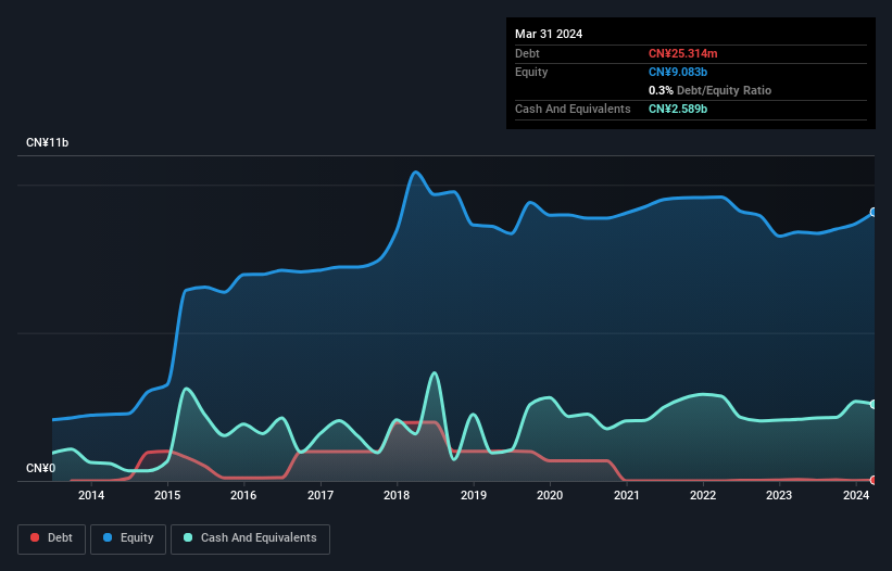 debt-equity-history-analysis