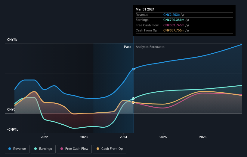 earnings-and-revenue-growth