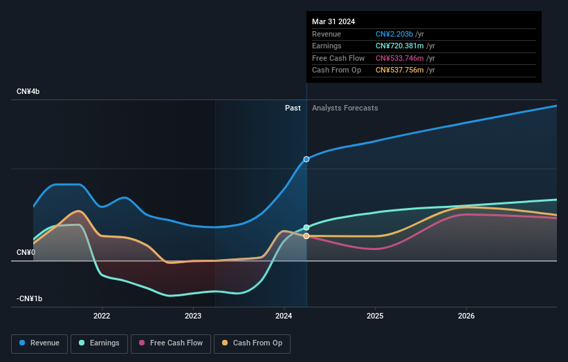 earnings-and-revenue-growth