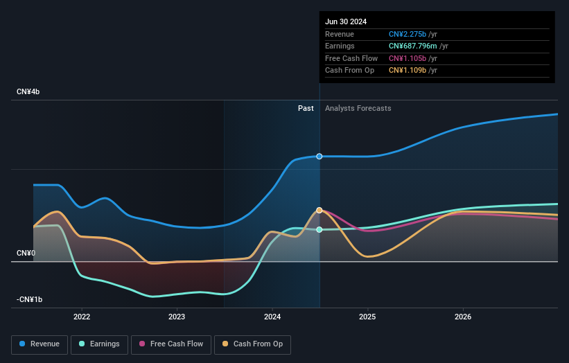 earnings-and-revenue-growth