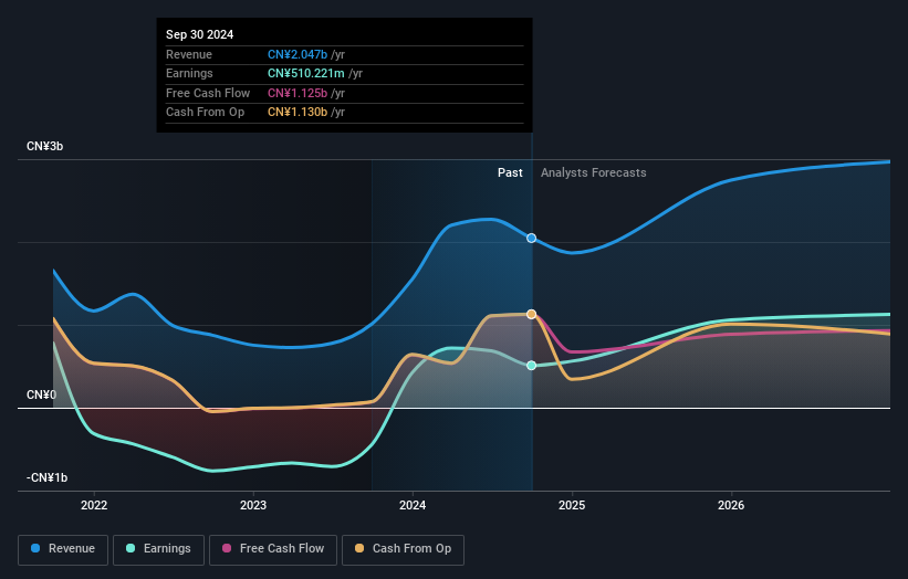 earnings-and-revenue-growth