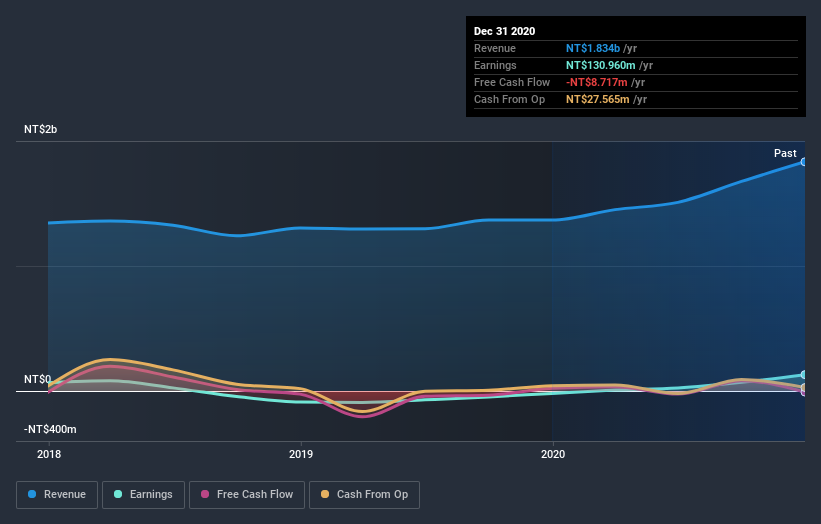 earnings-and-revenue-growth