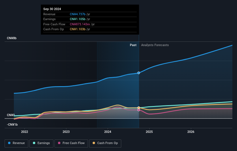 earnings-and-revenue-growth