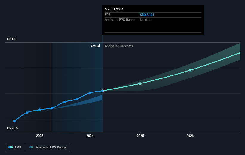 earnings-per-share-growth