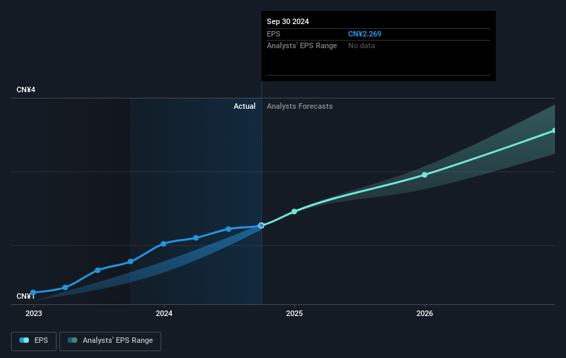 earnings-per-share-growth