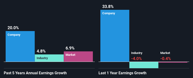 past-earnings-growth