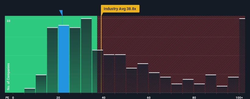 pe-multiple-vs-industry