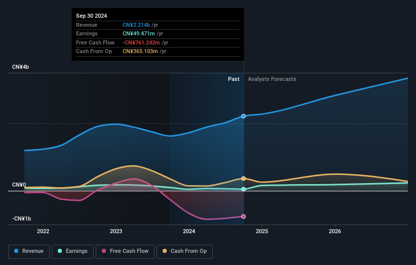 earnings-and-revenue-growth