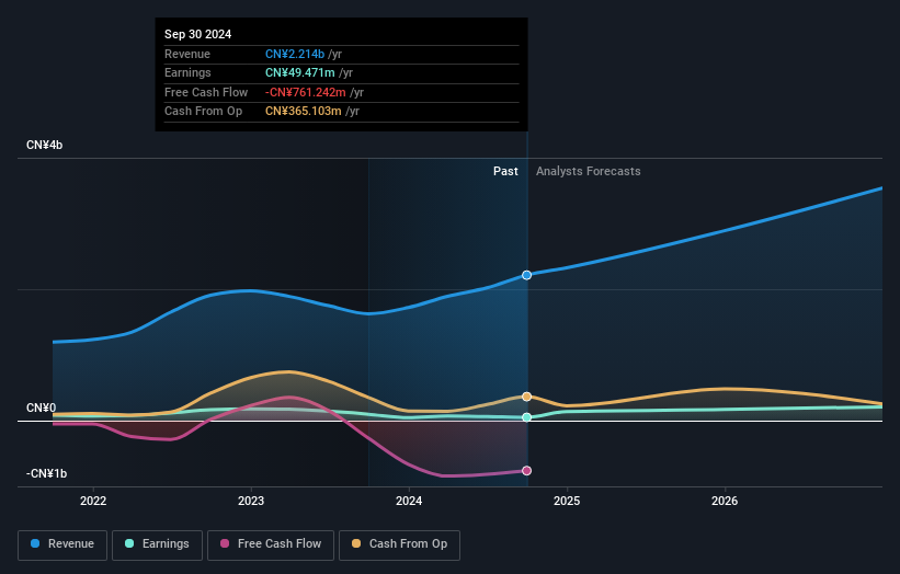 earnings-and-revenue-growth