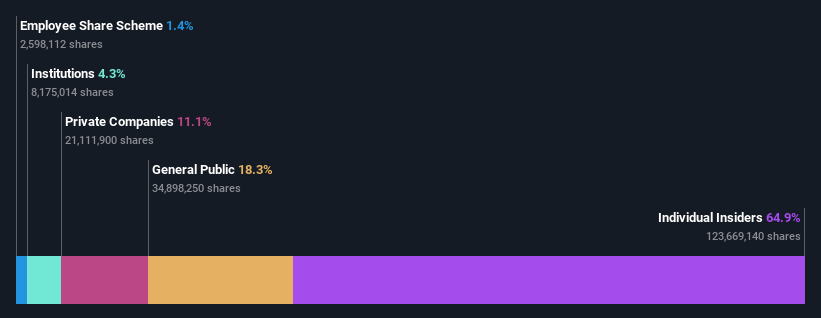 ownership-breakdown