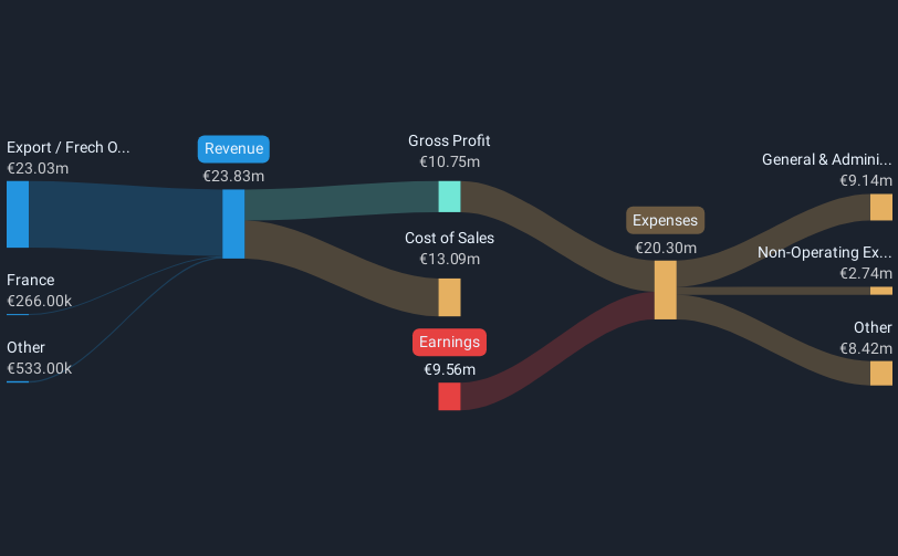 revenue-and-expenses-breakdown