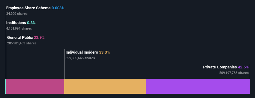 ownership-breakdown