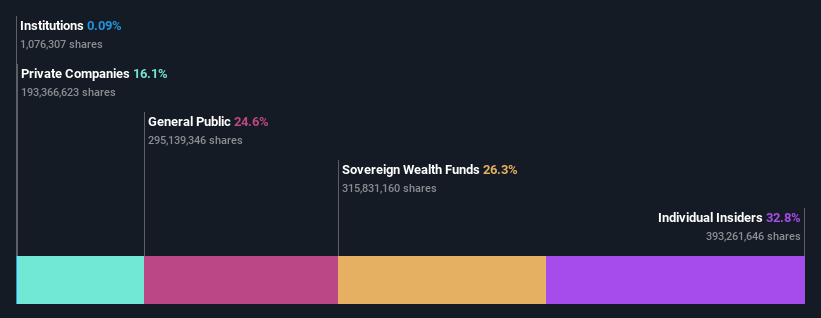 ownership-breakdown