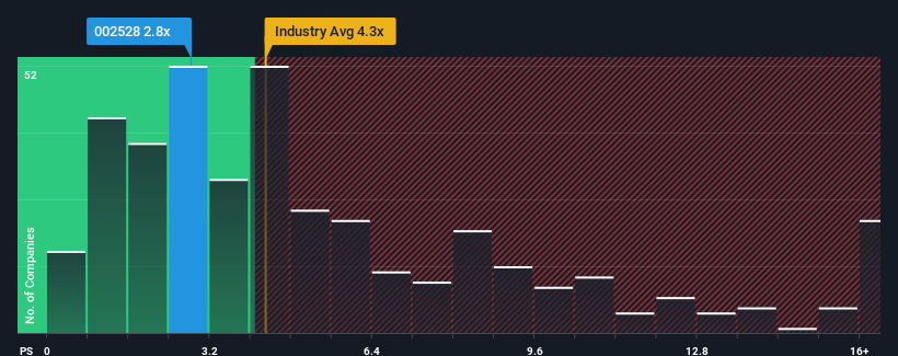 ps-multiple-vs-industry