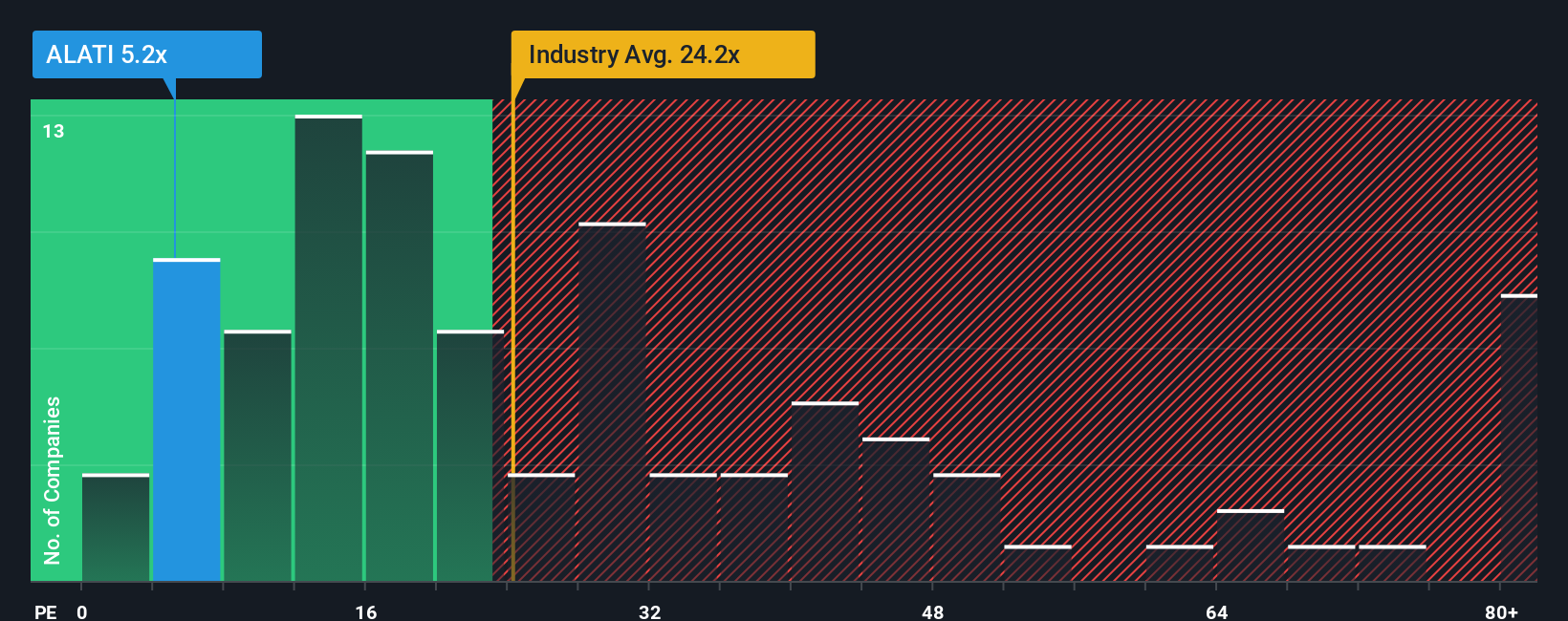 pe-multiple-vs-industry