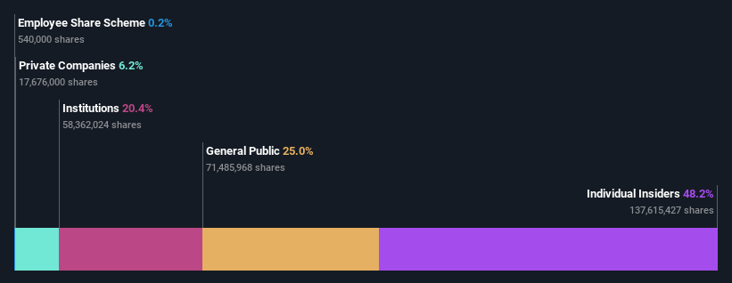 ownership-breakdown