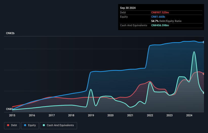 debt-equity-history-analysis