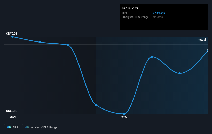 earnings-per-share-growth