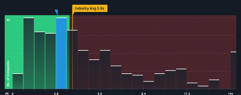 ps-multiple-vs-industry