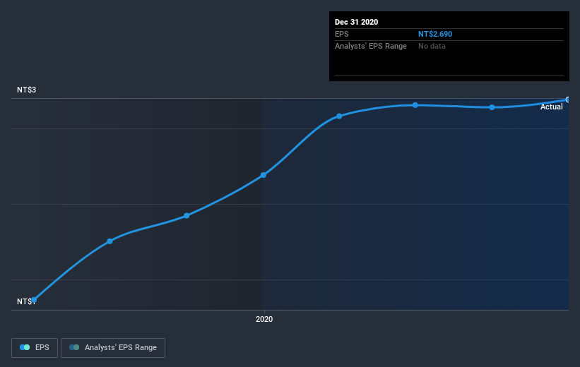 earnings-per-share-growth