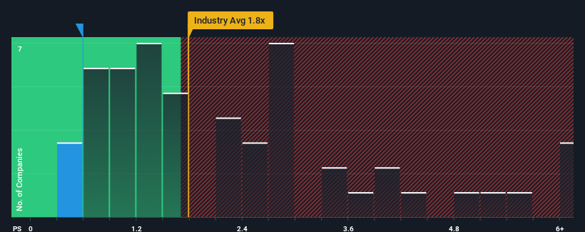 ps-multiple-vs-industry