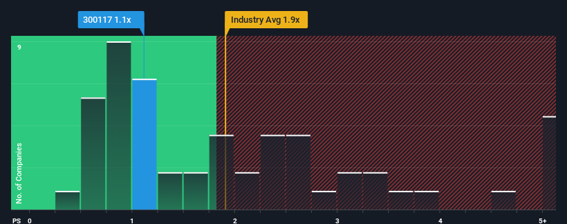 ps-multiple-vs-industry