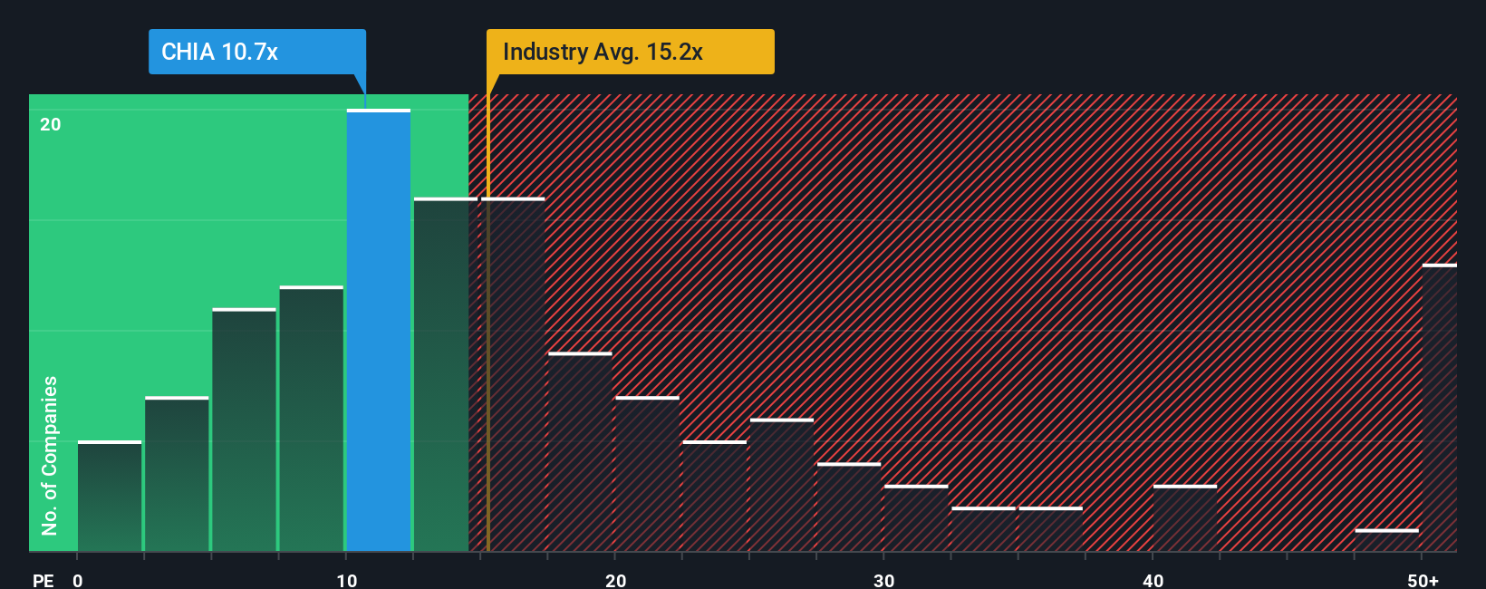 pe-multiple-vs-industry