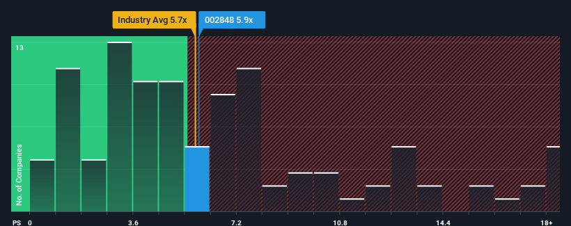 SZSE:002848 Price to Sales Ratio vs Industry February 25th 2025