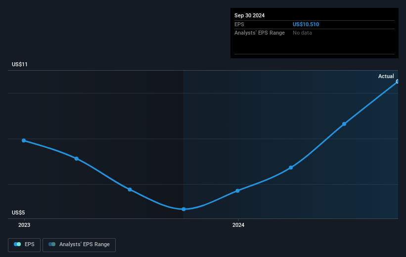 earnings-per-share-growth