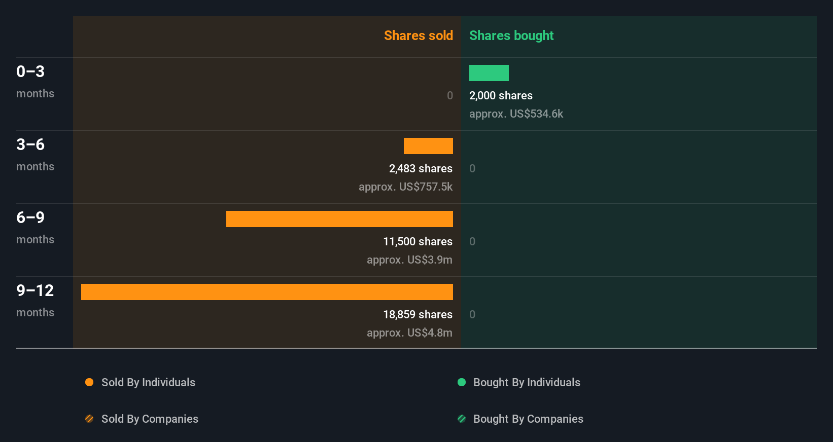 insider-trading-volume
