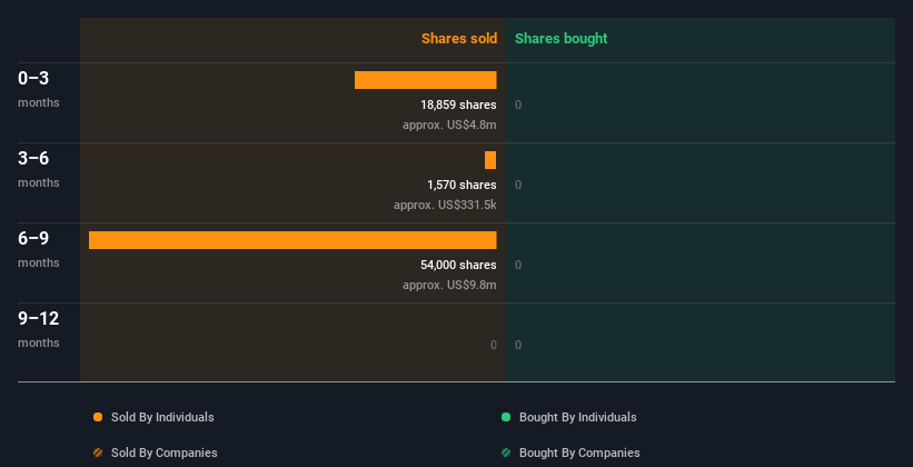 insider-trading-volume