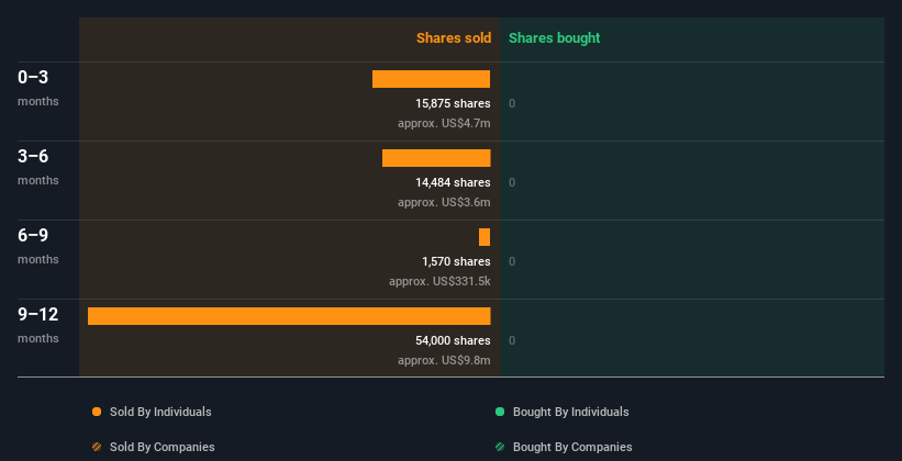 insider-trading-volume