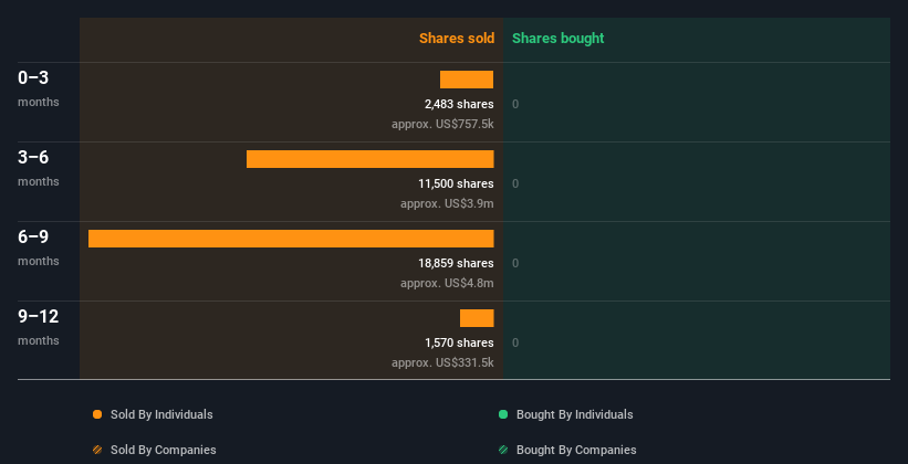 insider-trading-volume