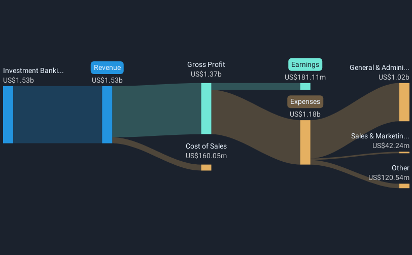 revenue-and-expenses-breakdown