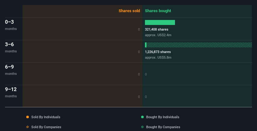 insider-trading-volume