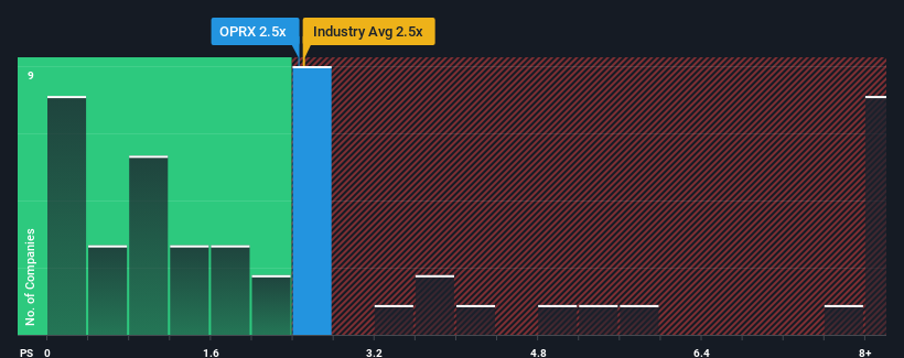 ps-multiple-vs-industry