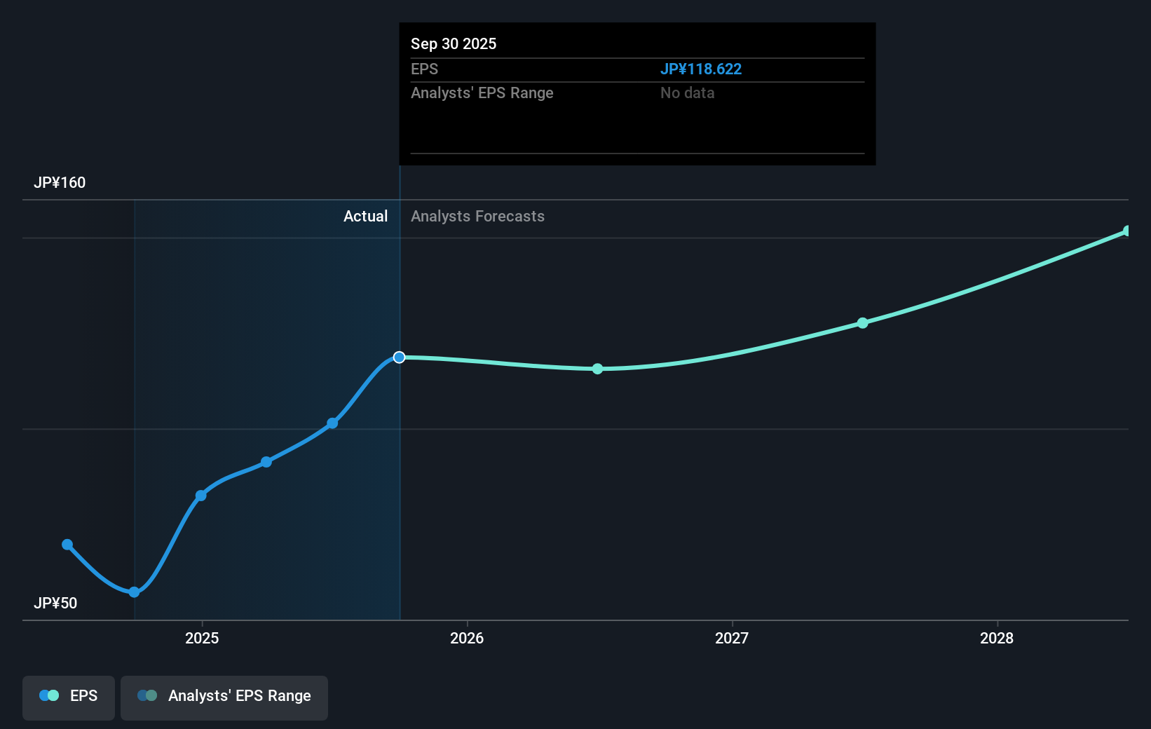 earnings-per-share-growth