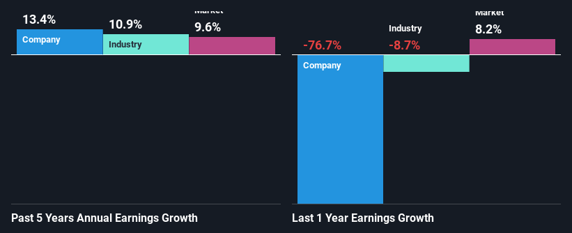 past-earnings-growth