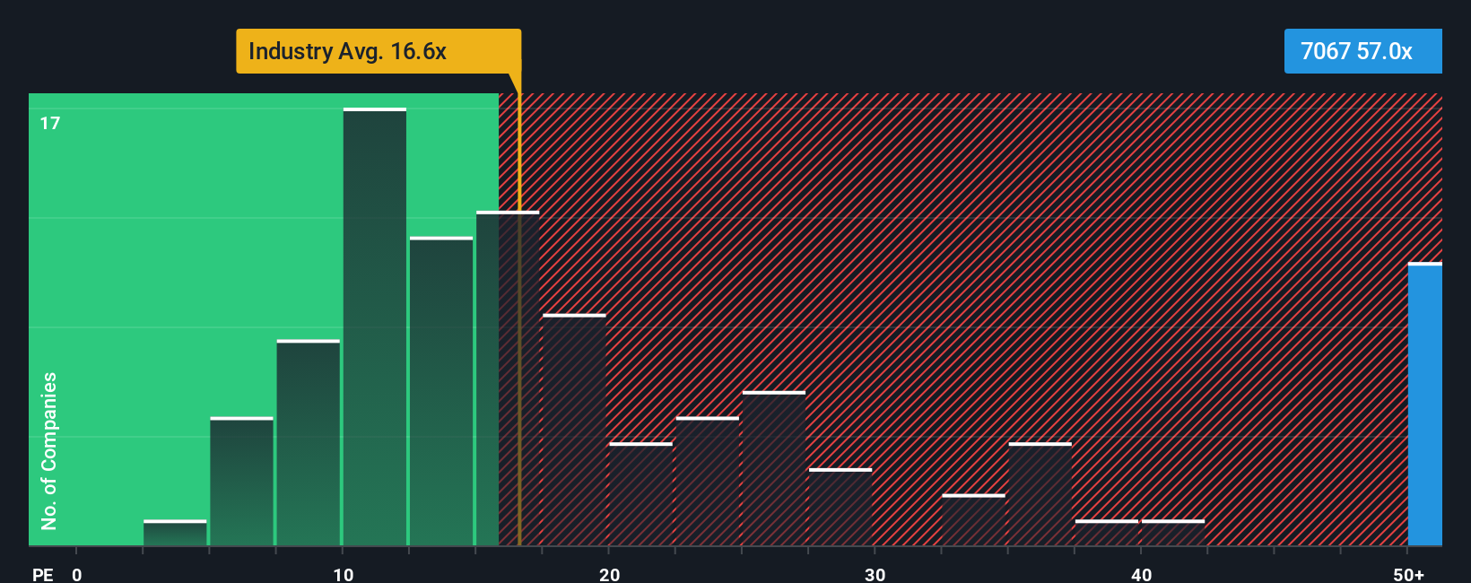 pe-multiple-vs-industry