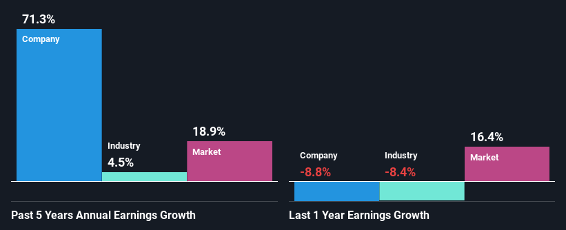 past-earnings-growth