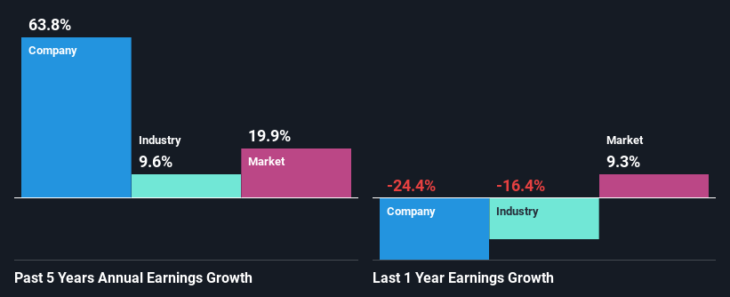 past-earnings-growth