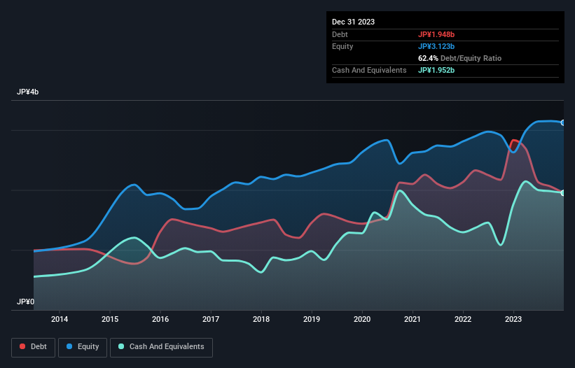 debt-equity-history-analysis