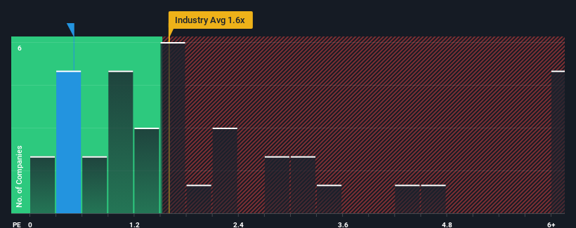 ps-multiple-vs-industry