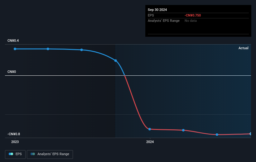 earnings-per-share-growth