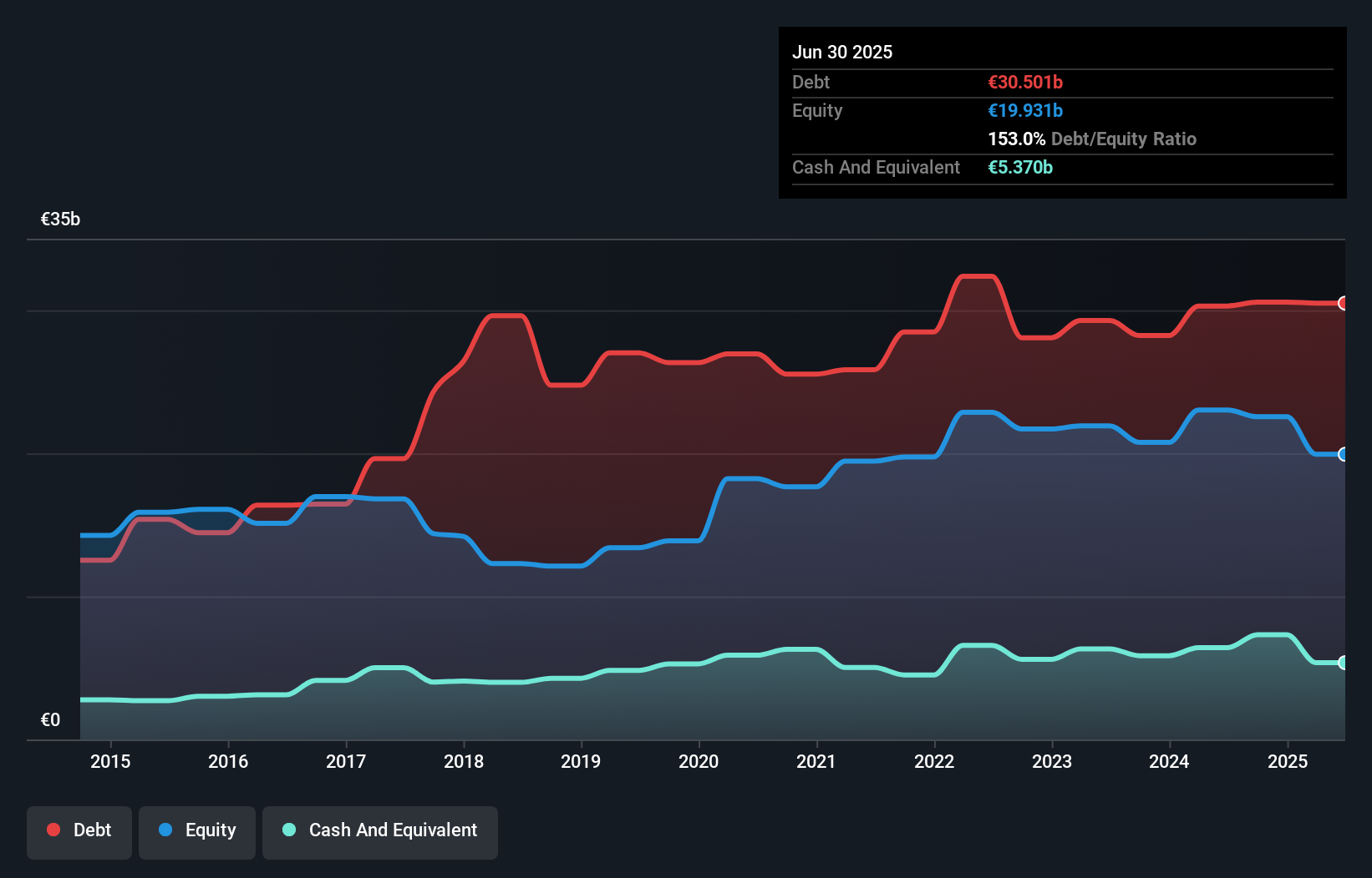 debt-equity-history-analysis