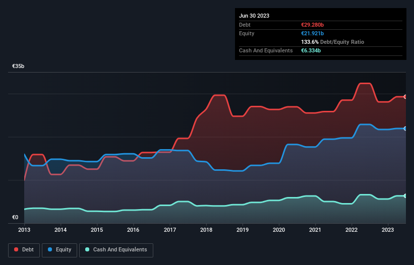 debt-equity-history-analysis