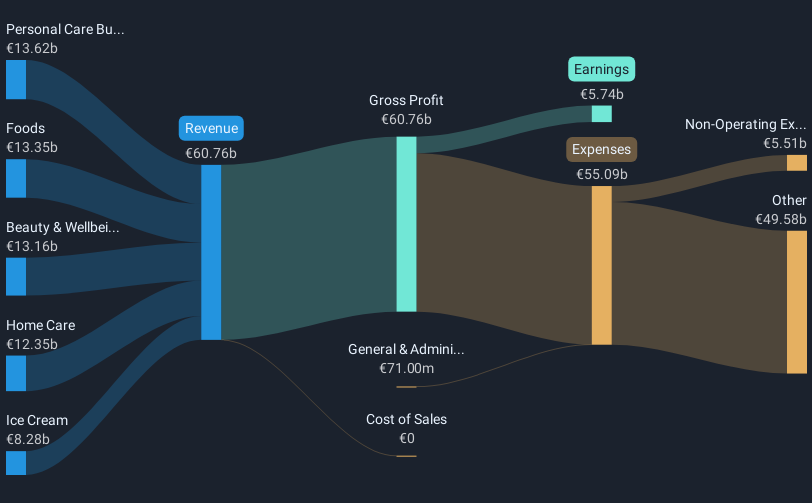 revenue-and-expenses-breakdown